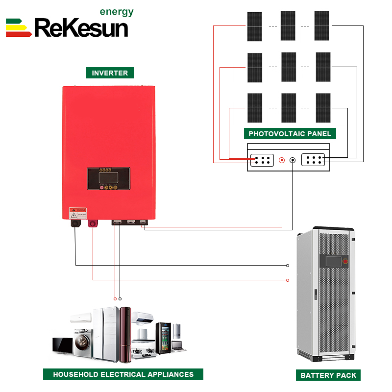 3kw solar panel 3kw solar off grid inverter system