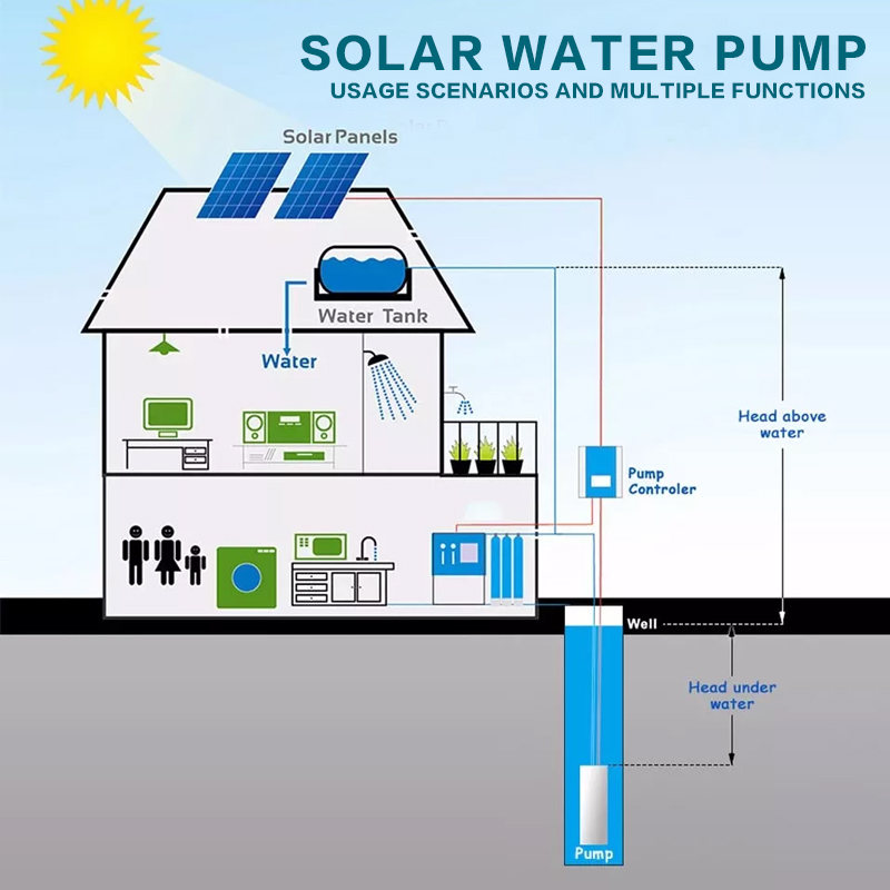 Solar Pumping Systems 0.75-2.2KW Customized Agricultural Irrigation