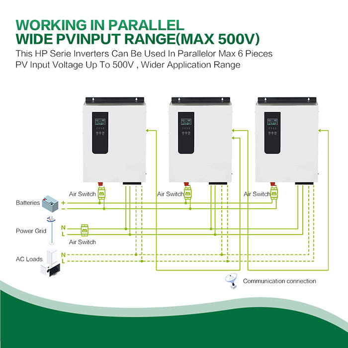 Photovoltaic inverter