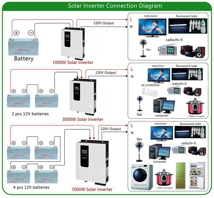 wholesale home inverter