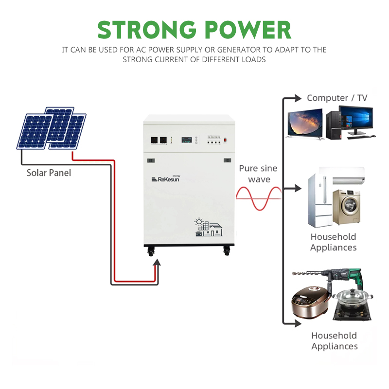 Off Grid 3Kw Solar System with Built-in Battery Solar Inverter