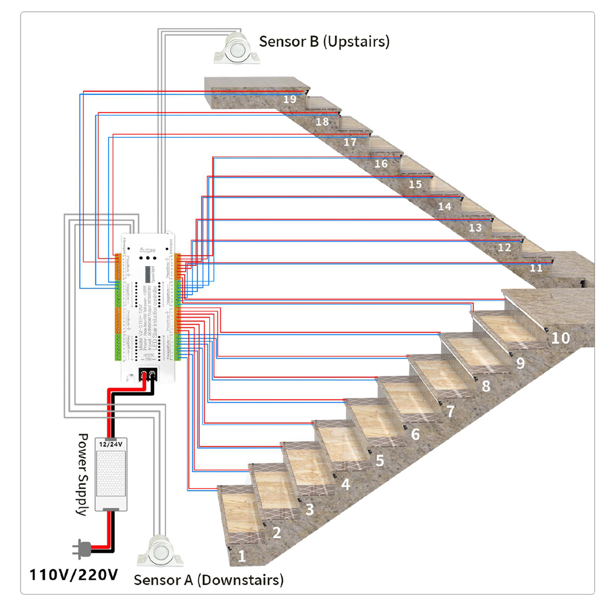 SYP-SL1010-Aluminum Channel Recessed Stair LED Light Sequential Step Light Controller Kit